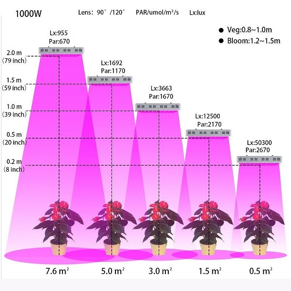 bitki-yetistirme-led-lamba-1000w10.jpg